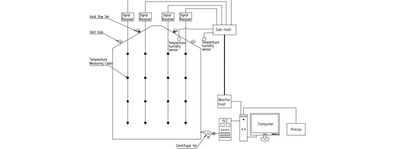 Grain Monitoring Systems