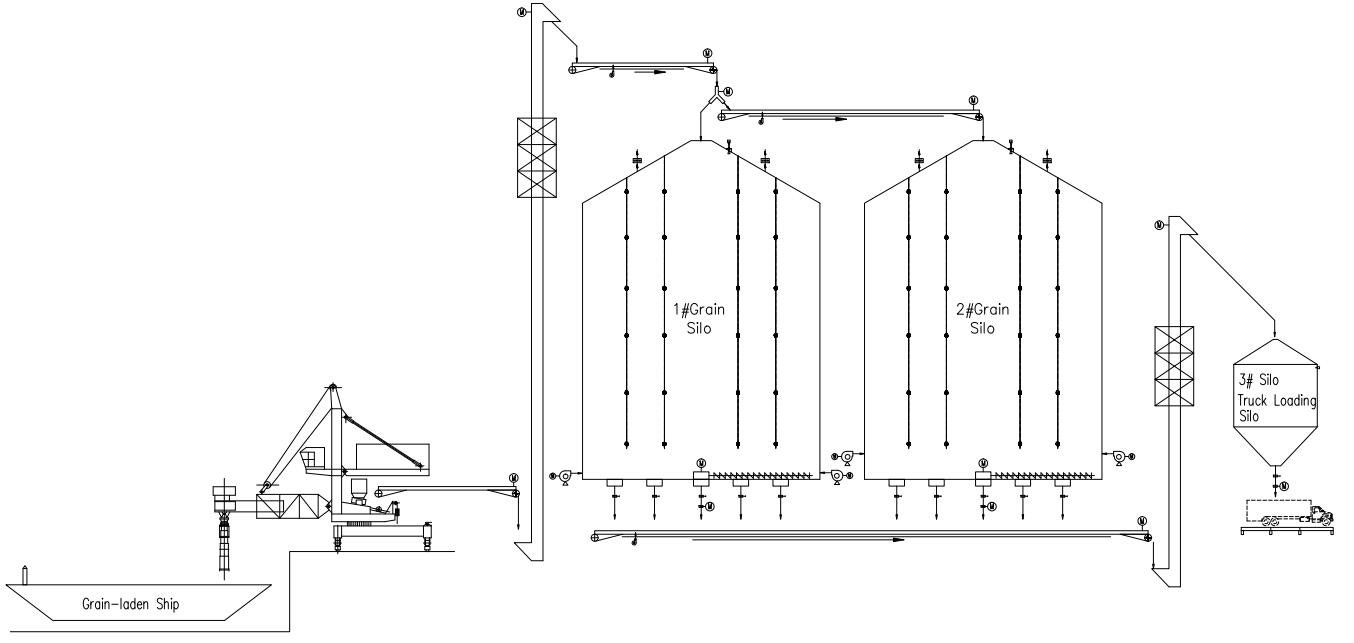 Port Silo